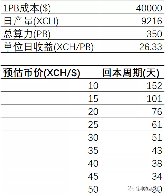 挖矿