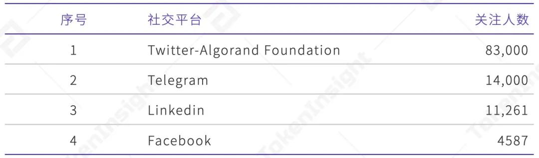 algorand