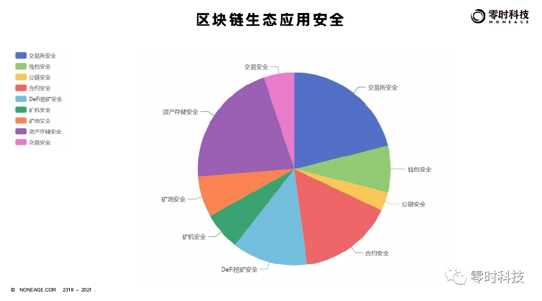 零时科技
