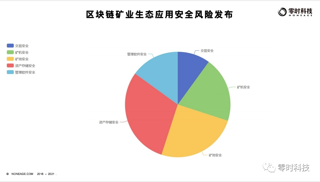 零时科技