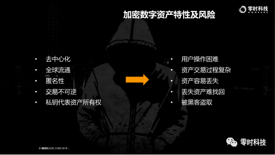 零时科技