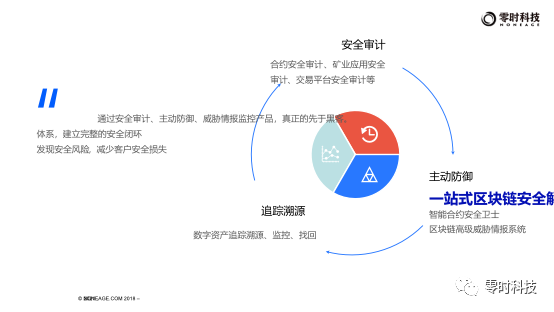 零时科技
