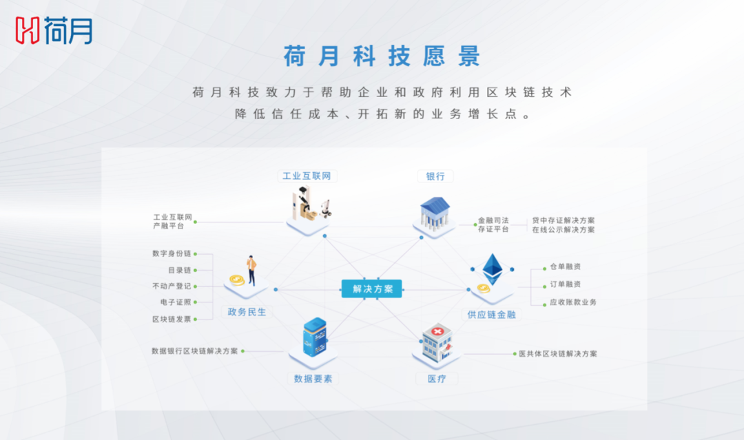 数字经济