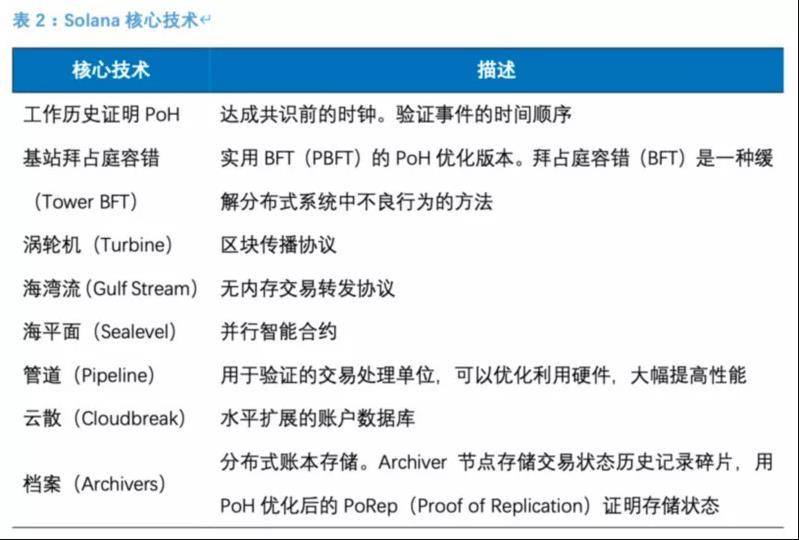 去中心化