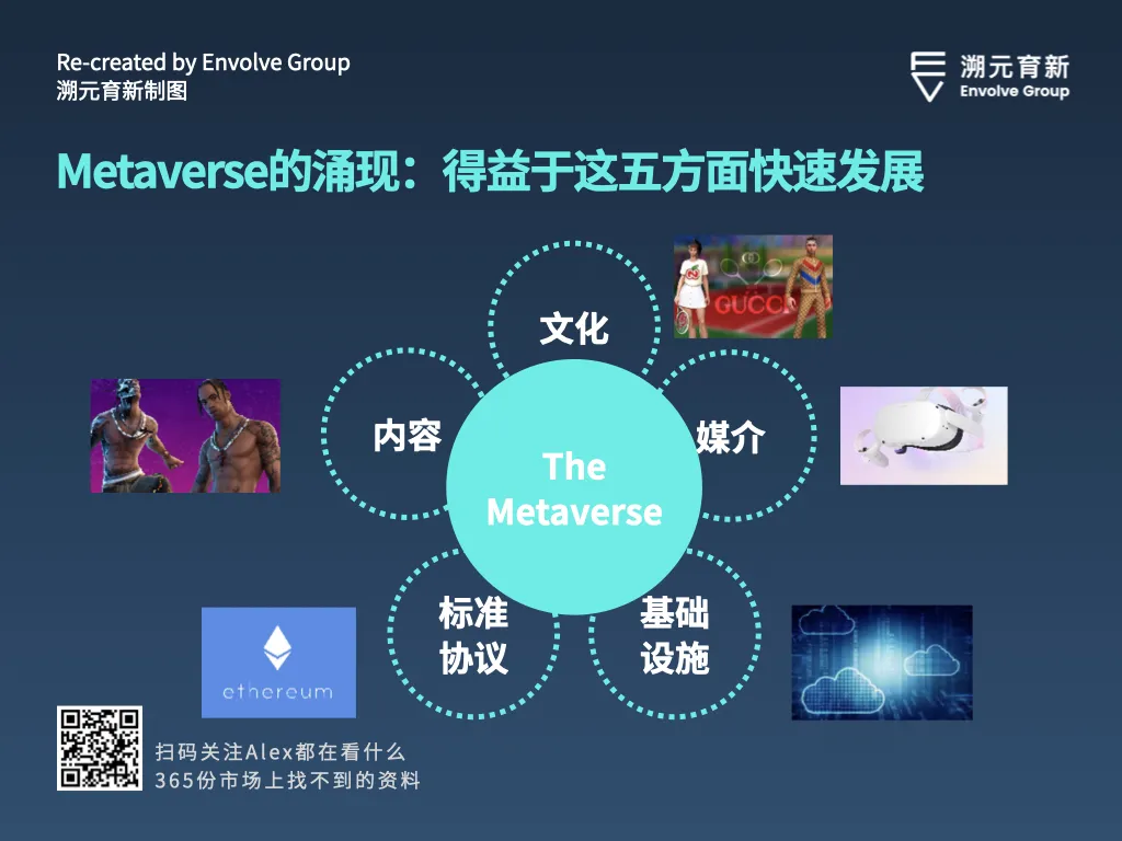 经济