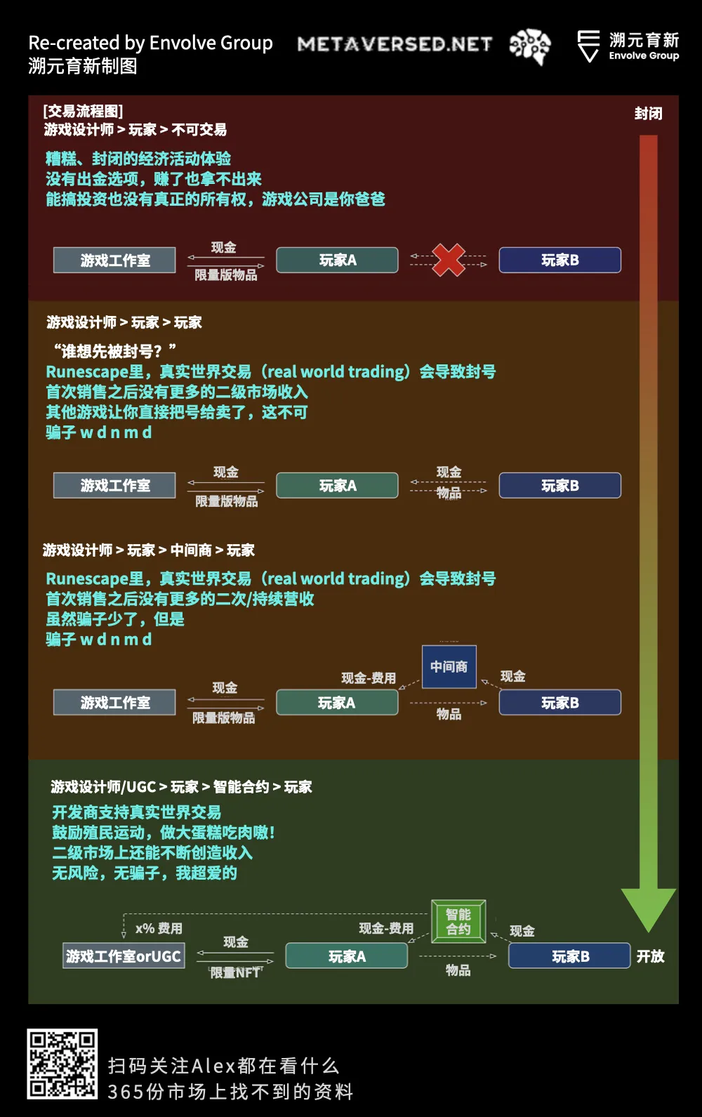 经济