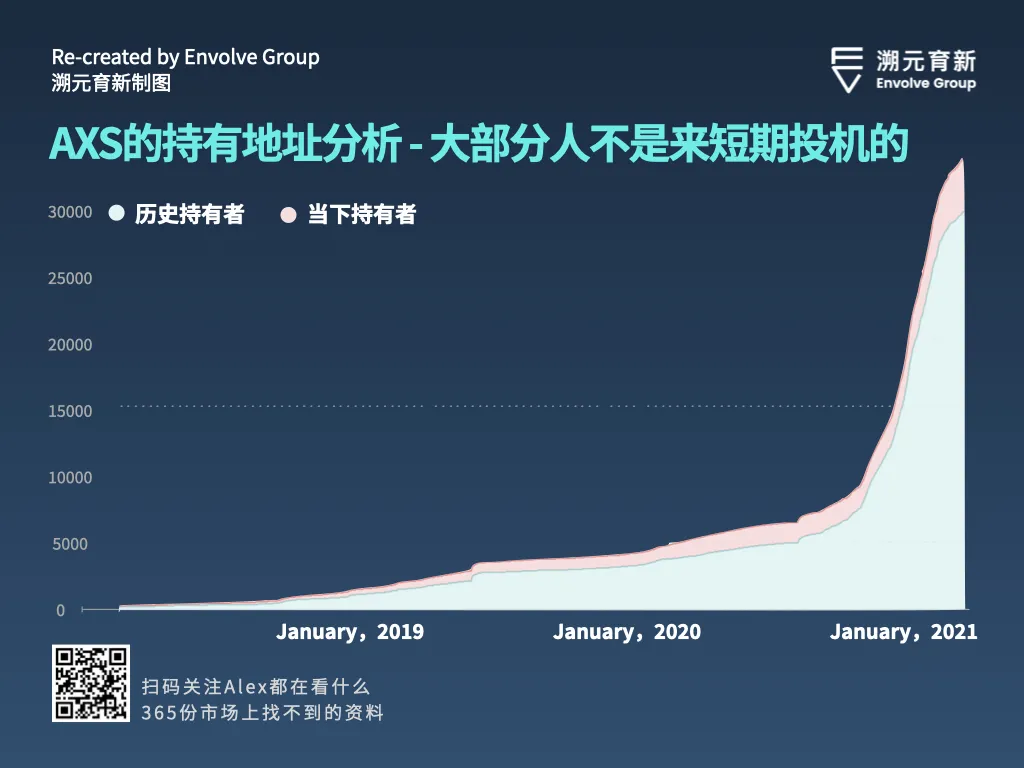 经济