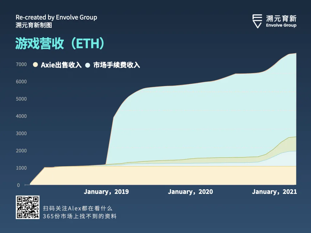 经济