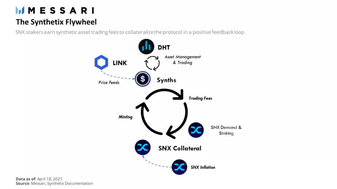 SNX