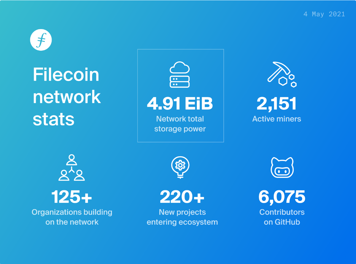 IPFS