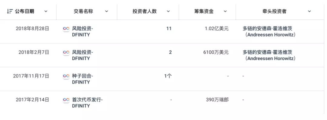 用户