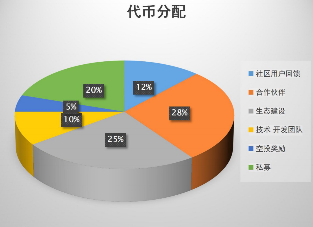 波卡