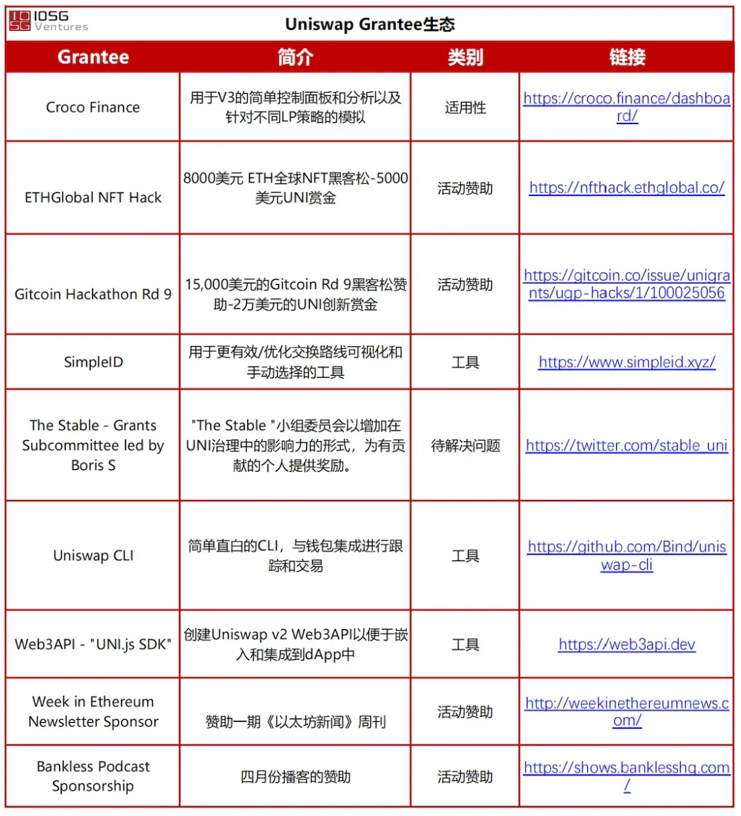交易量
