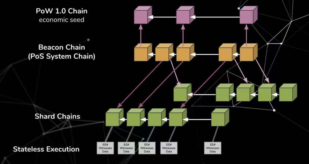 DFINITY