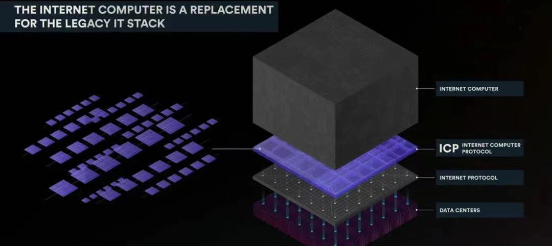 DFINITY