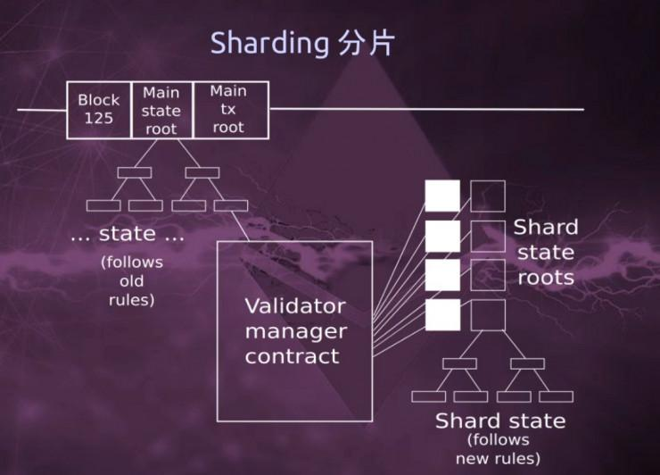 DFINITY
