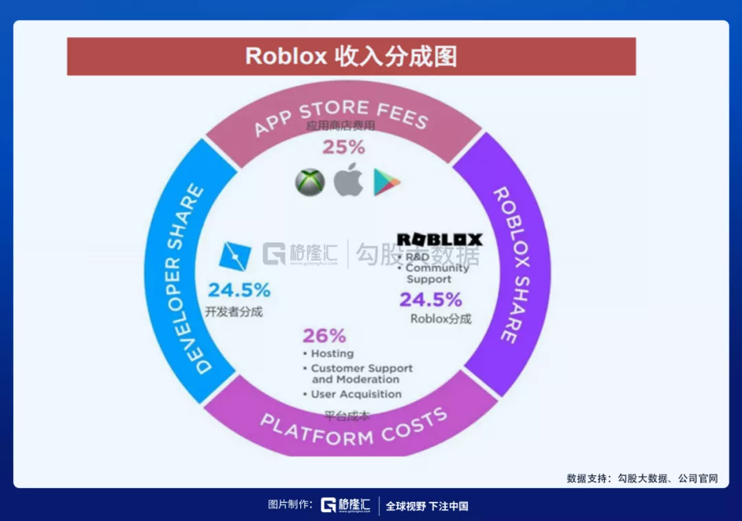 用户