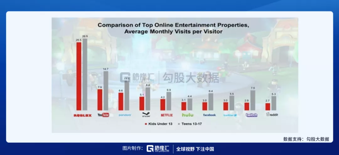 用户