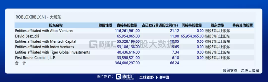 用户