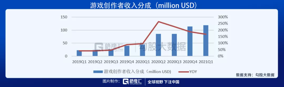 用户