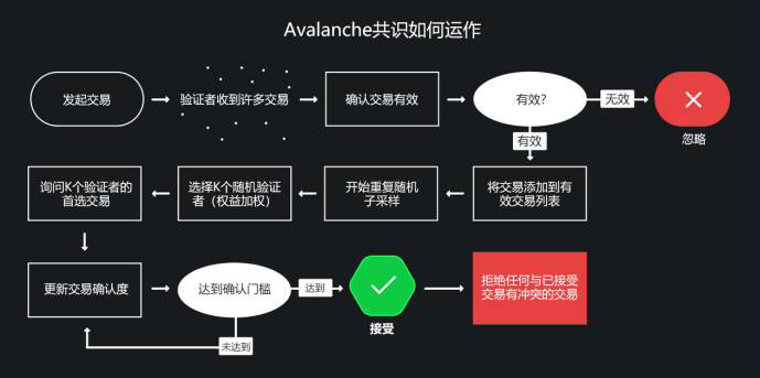 AVALANCHE