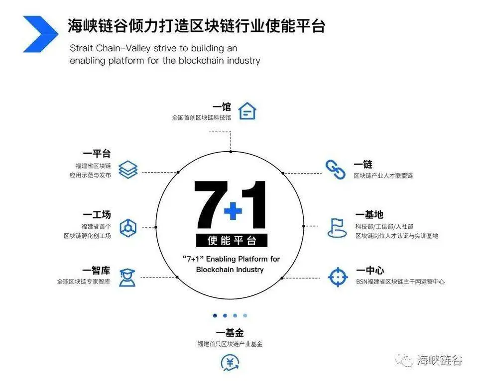 区块链产业