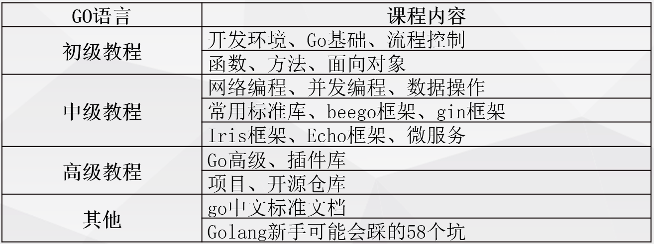 职业