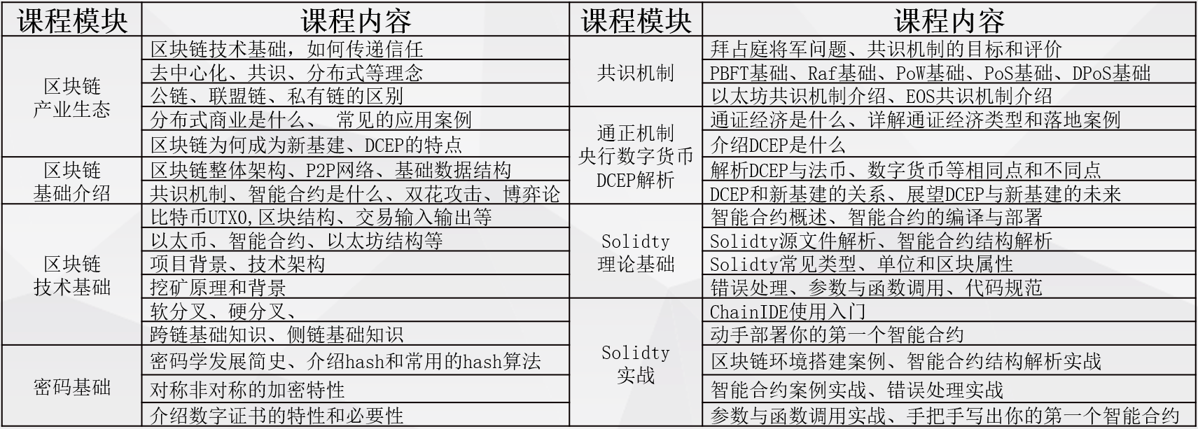 职业