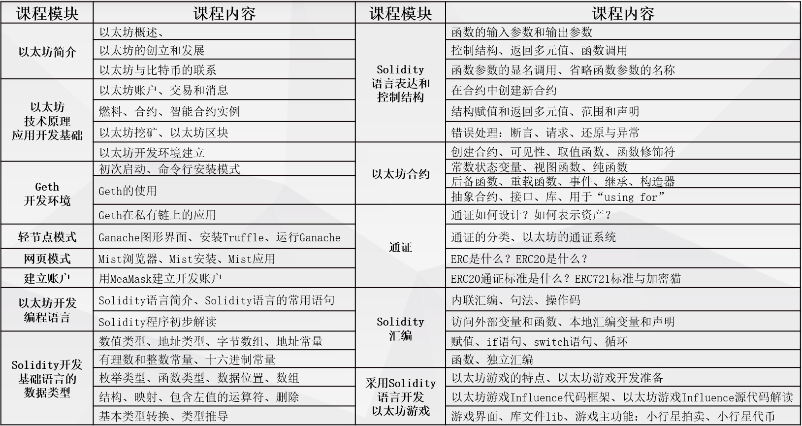 职业