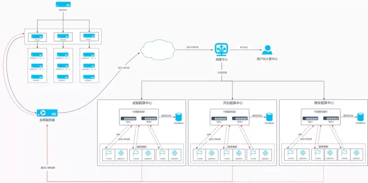 FILECOIN
