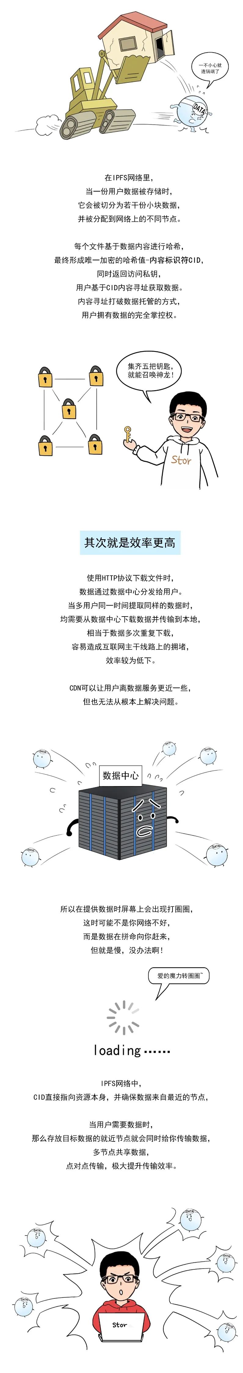 IPFS