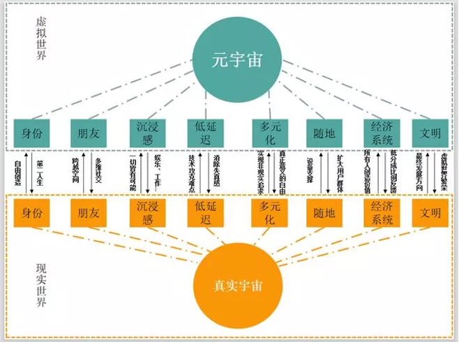 腾讯