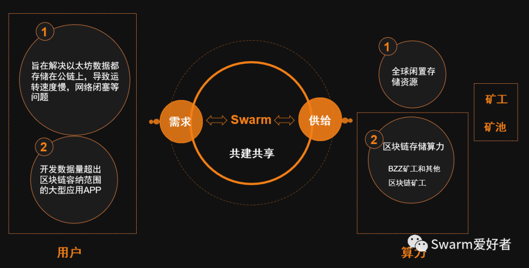 网络