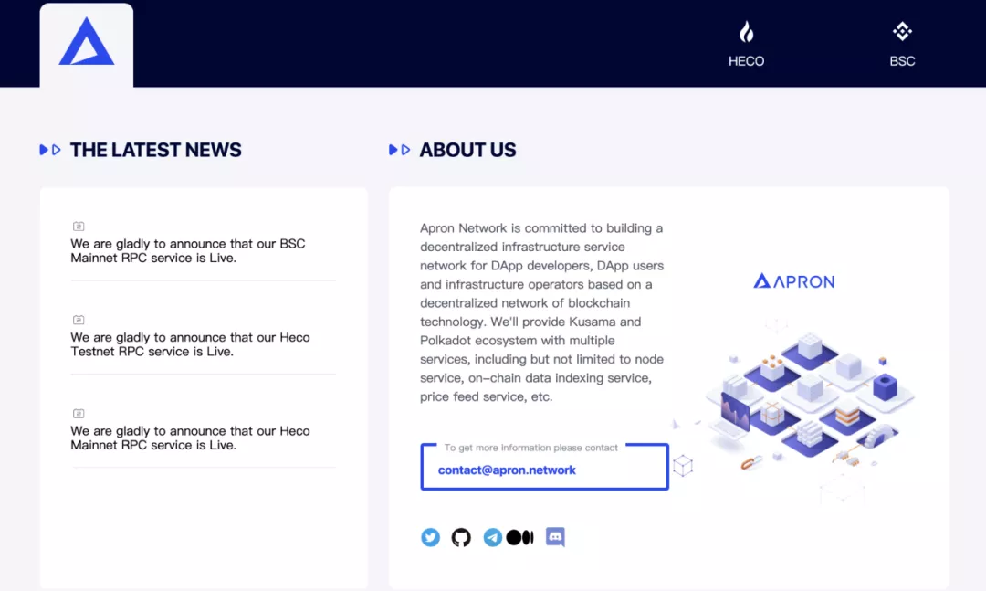 network