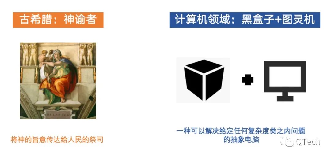 数据