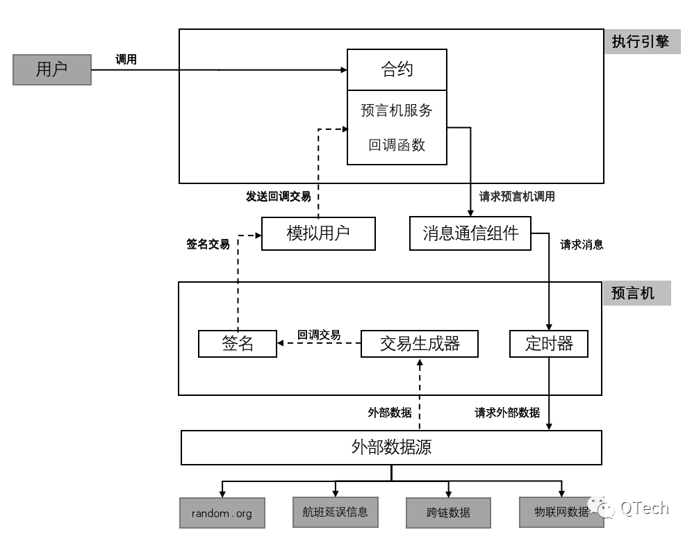 数据