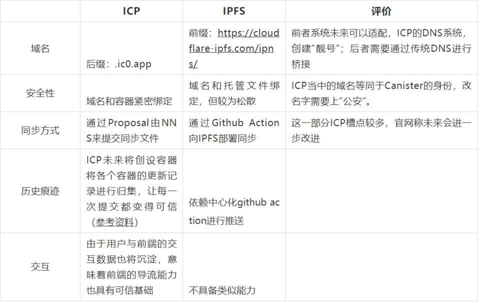 用户