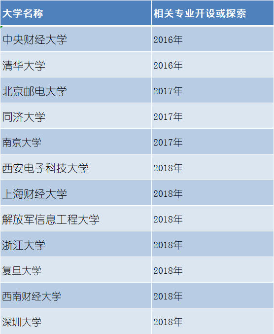 技术