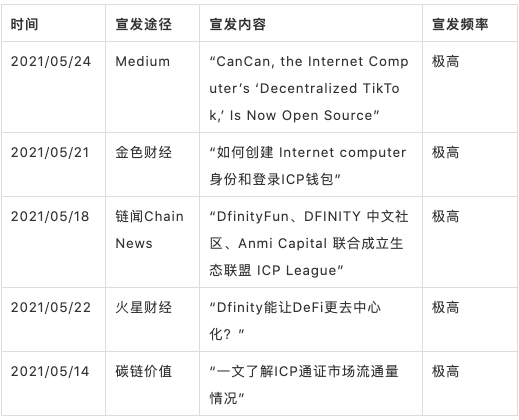 技术