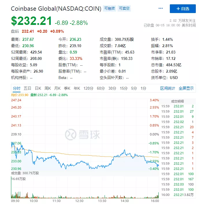 借贷