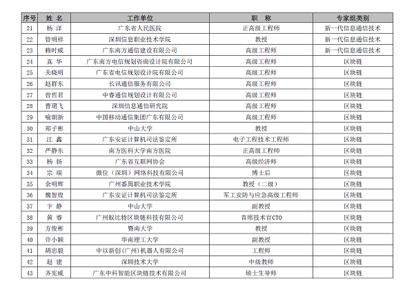 数字经济