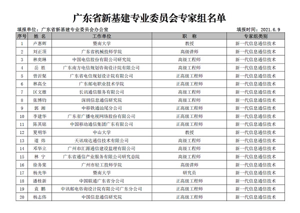 数字经济