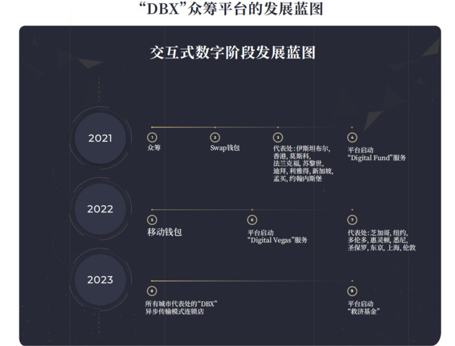 生态系统