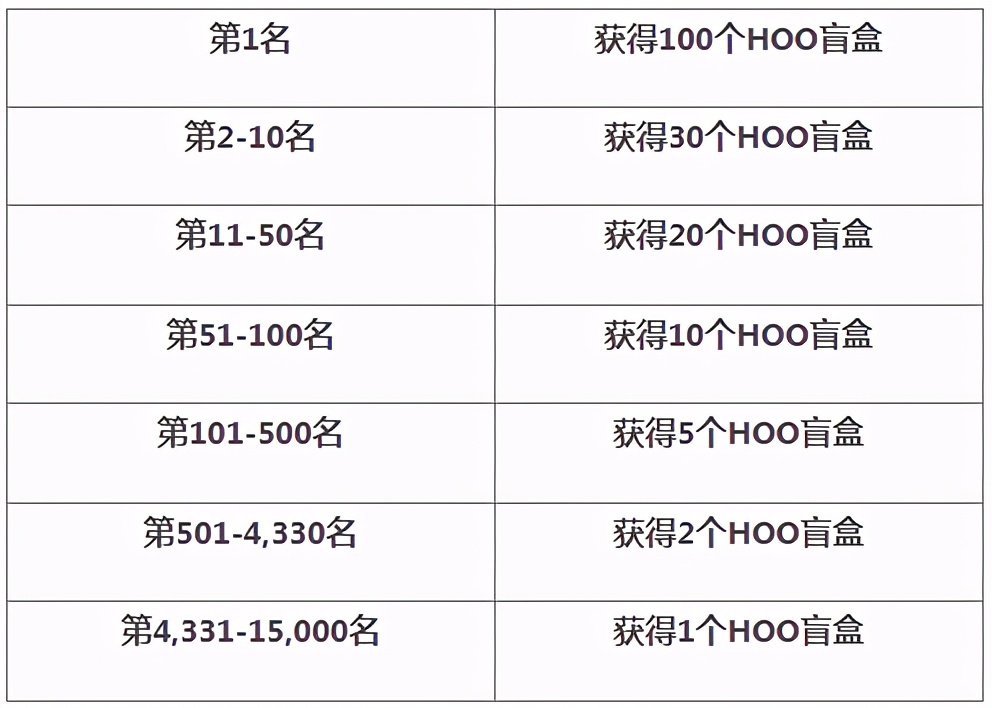 活动