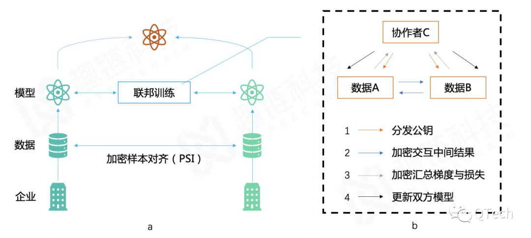 用户