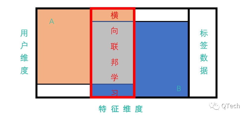 用户