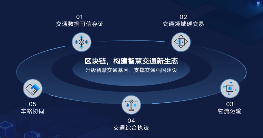 技术