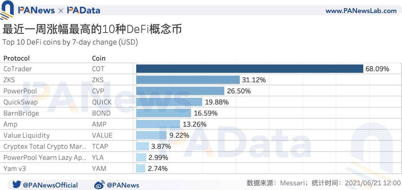 交易量
