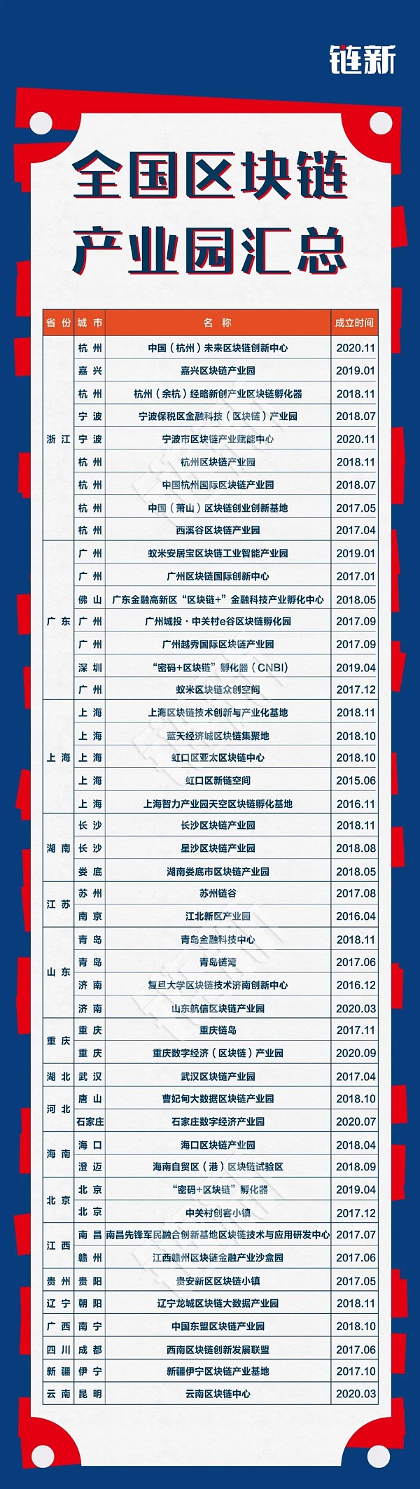 企业