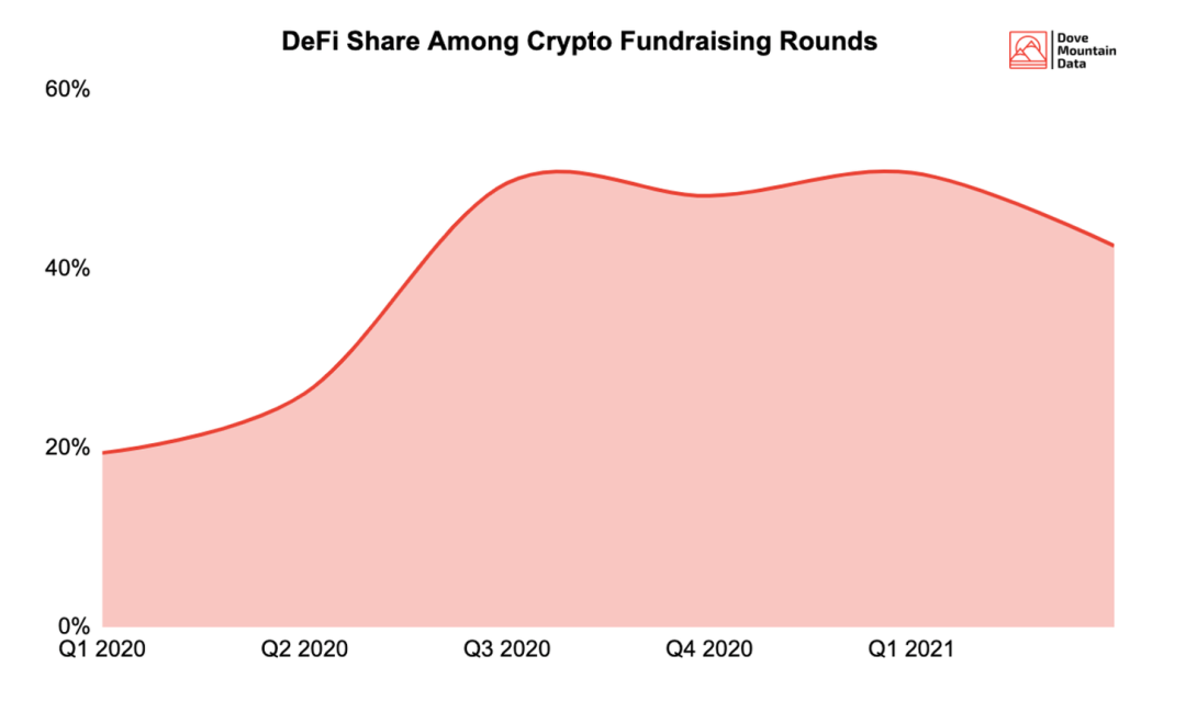 DeFi